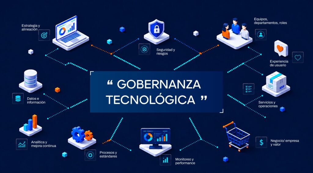 Gobernanza Tecnológica